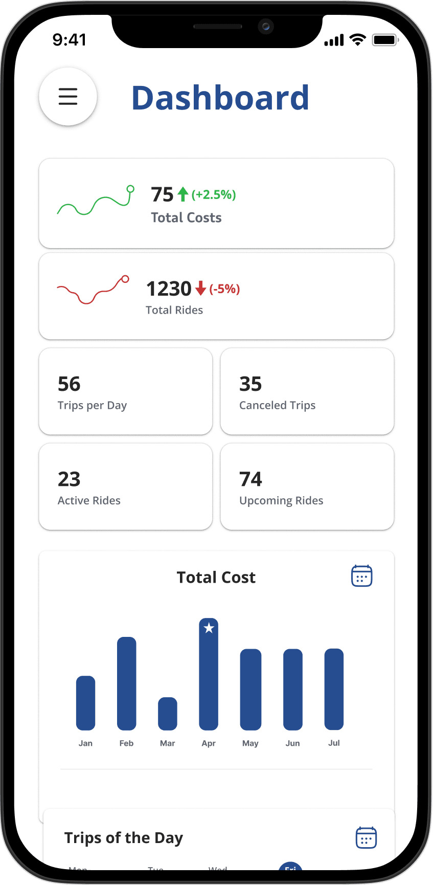 Business dashboard with costs, rides, and monthly totals